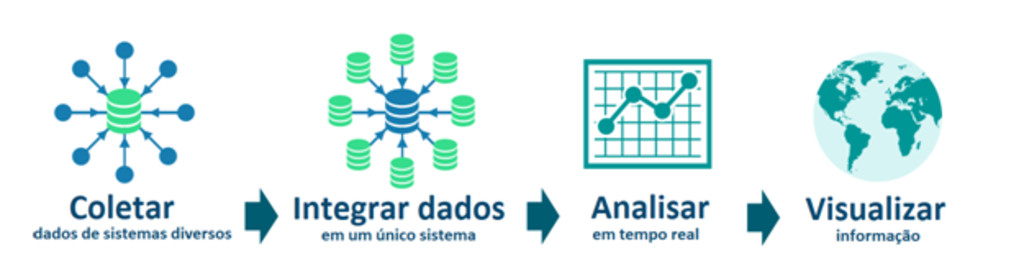 IMG: Importância da Transformação Digital no setor elétrico