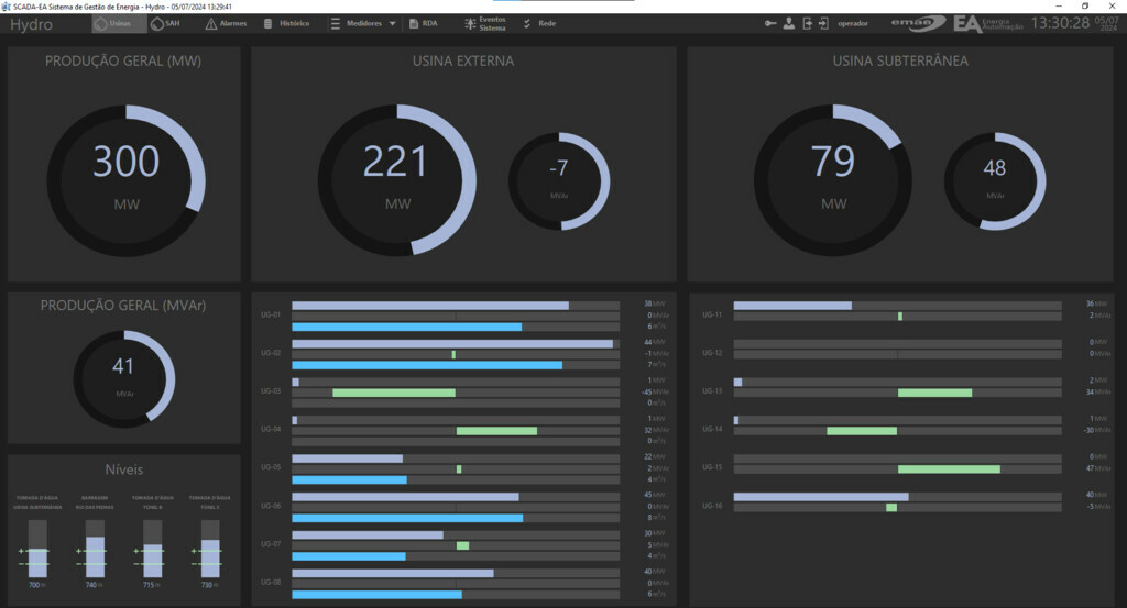 IMG: Solução da Energia Automação permite EMAE reduzir em 90% o número de telas para controlar sua usina Henry Borden
